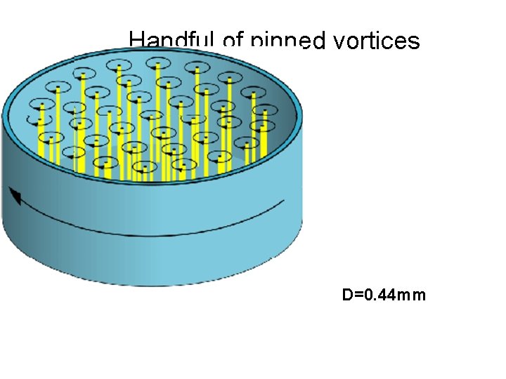 Handful of pinned vortices D=0. 44 mm 