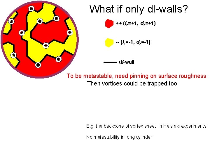 What if only dl-walls? ++ (lz=+1, dz=+1) -- (lz=-1, dz=-1) dl-wall To be metastable,