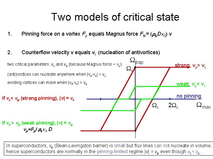 Two models of critical state 1. Pinning force on a vortex Fp equals Magnus