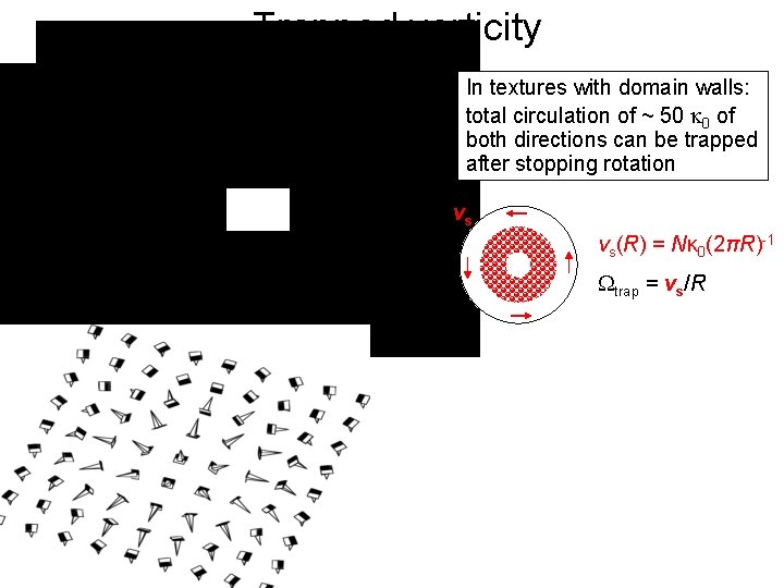 Trapped vorticity In textures with domain walls: total circulation of ~ 50 0 of