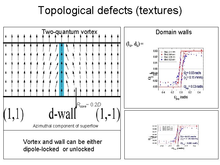 Topological defects (textures) Two-quantum vortex Domain walls (lz, dz)= Rcore~ 0. 2 D Azimuthal