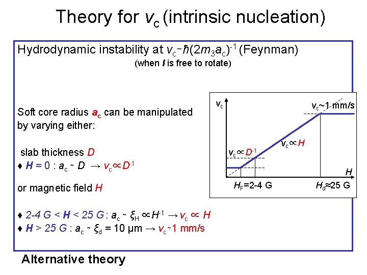 Theory for vc (intrinsic nucleation) Hydrodynamic instability at vc∼ħ(2 m 3 ac)-1 (Feynman) (when