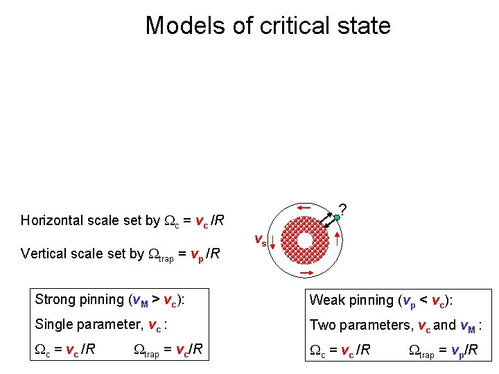 Models of critical state ? Horizontal scale set by c = vc /R Vertical