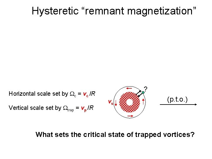 Hysteretic “remnant magnetization” ? Horizontal scale set by c = vc /R Vertical scale