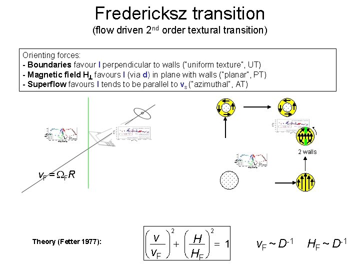Fredericksz transition (flow driven 2 nd order textural transition) Orienting forces: - Boundaries favour