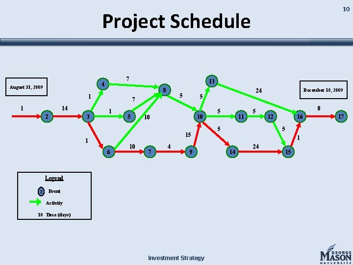 10 Project Schedule 7 4 August 31, 2009 13 8 1 1 14 2