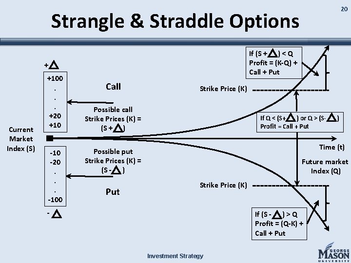 20 Strangle & Straddle Options If (S + ) < Q Profit = (K-Q)