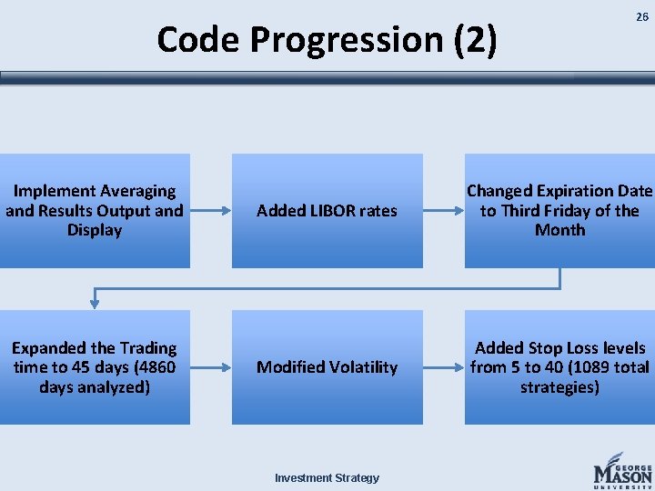 Code Progression (2) Implement Averaging and Results Output and Display Expanded the Trading time
