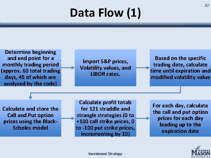 Data Flow (1) 27 Determine beginning and end point for a monthly trading period