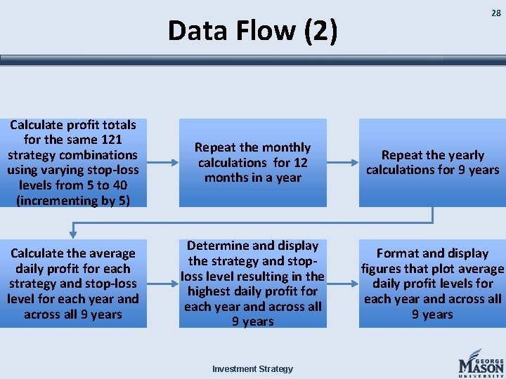 Data Flow (2) 28 Calculate profit totals for the same 121 strategy combinations using