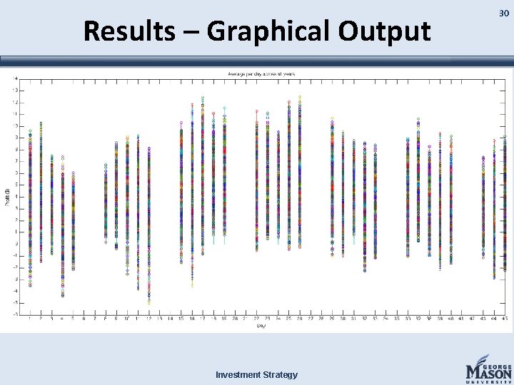 Results – Graphical Output Investment Strategy 30 