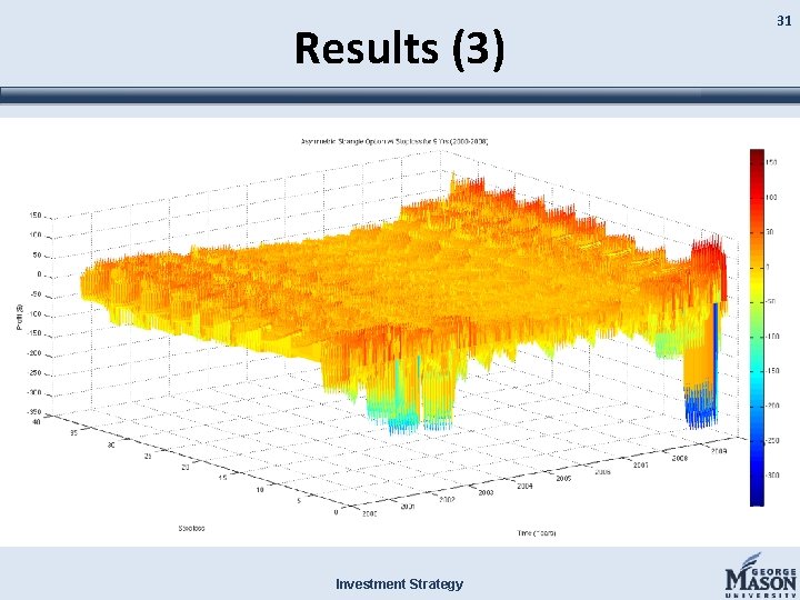 Results (3) Investment Strategy 31 