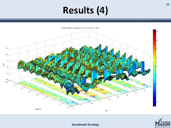 Results (4) Investment Strategy 32 