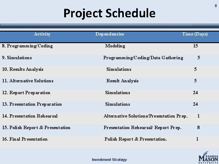 8 Project Schedule Activity 8. Programming/Coding 9. Simulations Dependencies Time (Days) Modeling 15 Programming/Coding/Data