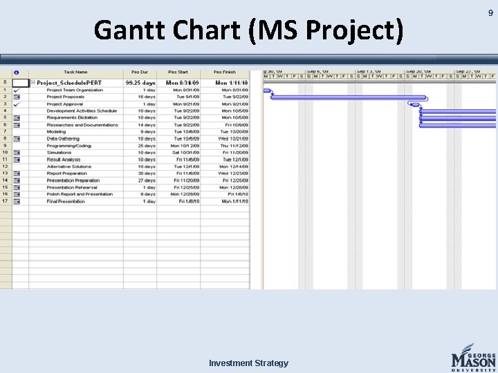 Gantt Chart (MS Project) Investment Strategy 9 