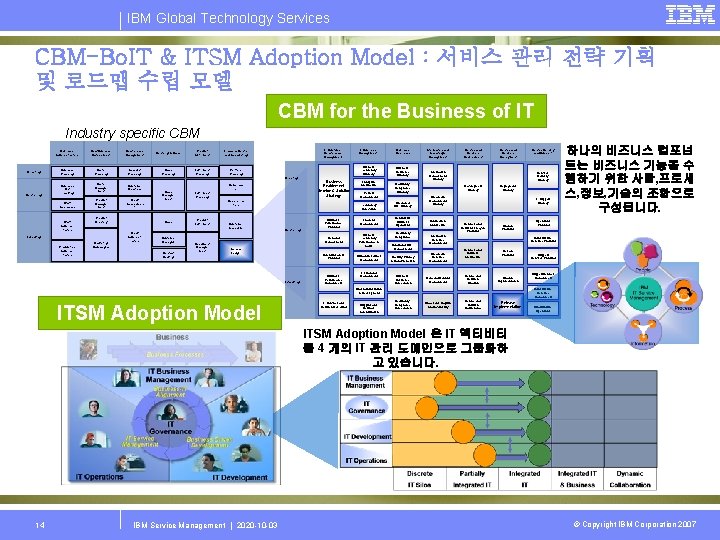 IBM Global Technology Services CBM-Bo. IT & ITSM Adoption Model : 서비스 관리 전략
