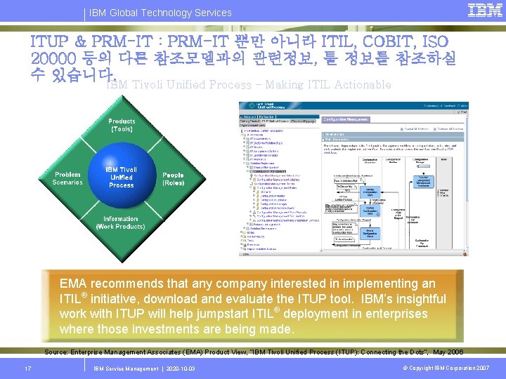 IBM Global Technology Services ITUP & PRM-IT : PRM-IT 뿐만 아니라 ITIL, COBIT, ISO