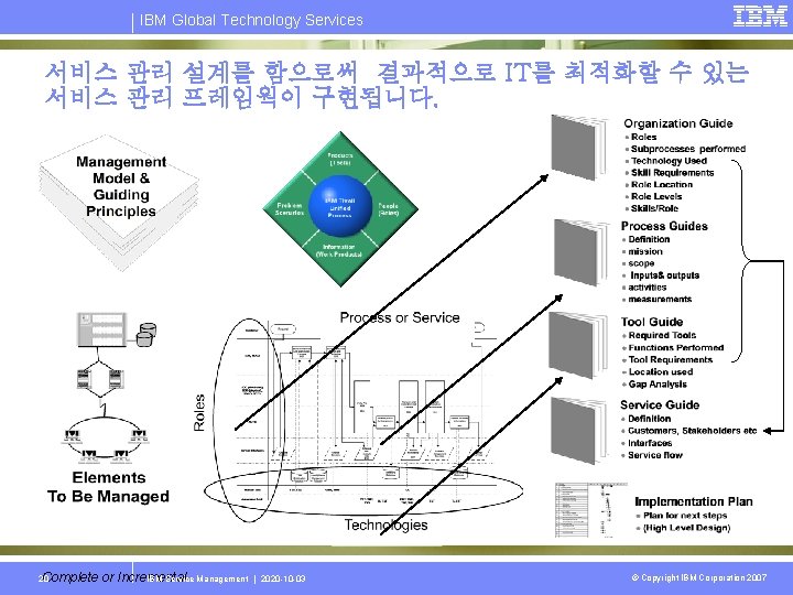 IBM Global Technology Services 서비스 관리 설계를 함으로써 결과적으로 IT를 최적화할 수 있는 서비스