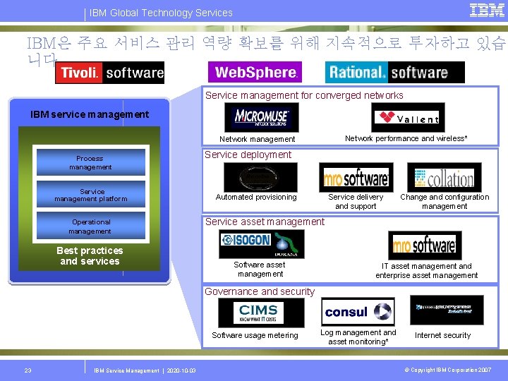 IBM Global Technology Services IBM은 주요 서비스 관리 역량 확보를 위해 지속적으로 투자하고 있습