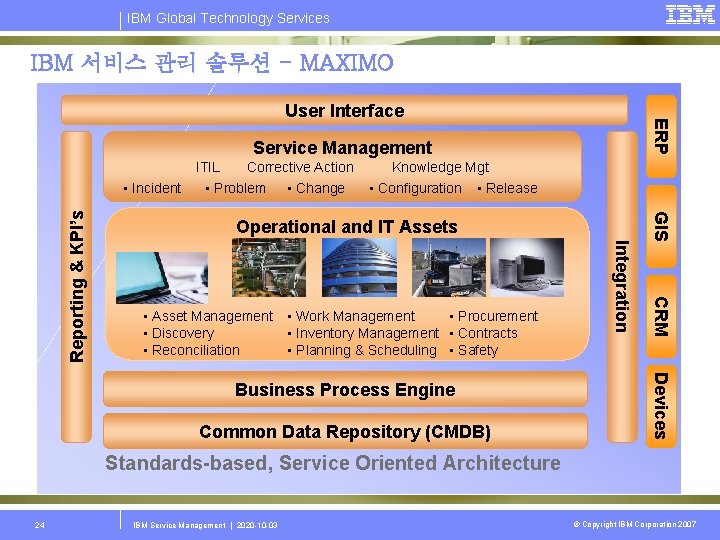IBM Global Technology Services IBM 서비스 관리 솔루션 - MAXIMO ERP User Interface Service
