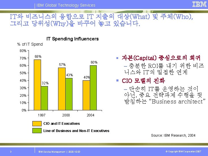 IBM Global Technology Services IT와 비즈니스의 융합으로 IT 지출의 대상(What) 및 주체(Who), 그리고 당위성(Why)을