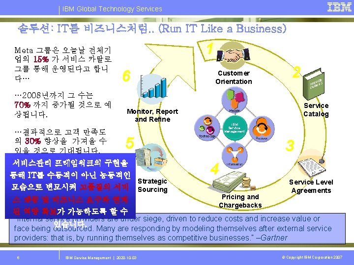 IBM Global Technology Services 솔루션: IT를 비즈니스처럼. . (Run IT Like a Business) Meta