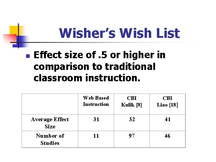 Wisher’s Wish List n Effect size of. 5 or higher in comparison to traditional