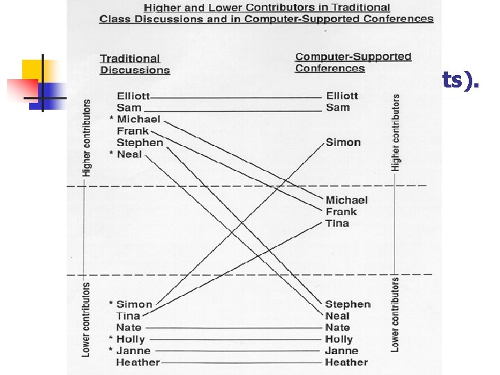 Overall frequency of interactions across chat categories (6, 601 chats). 