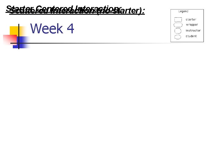 Starter Centered Interaction: Scattered Interaction (no starter): Week 4 