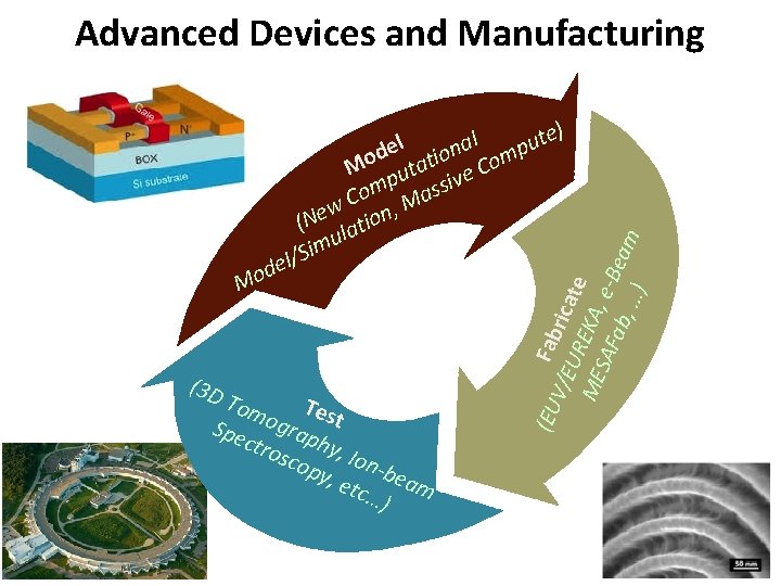 Advanced Devices and Manufacturing (3 D Tom Tes Spe ograp t ctro h sco