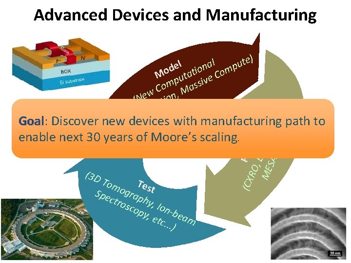 Advanced Devices and Manufacturing (CX Fab RO, rica t E ME UV/E e URE