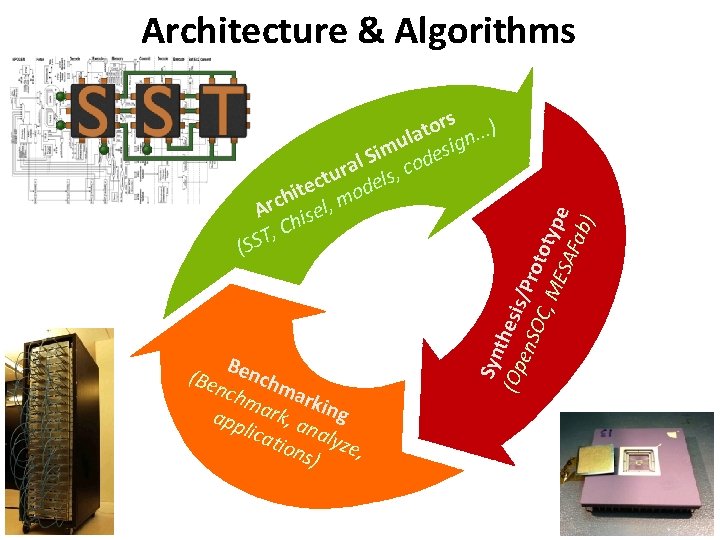 Architecture & Algorithms Ben nch chmar ma kin r k, a g app n