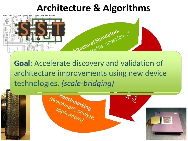 Architecture & Algorithms Syn (Op thesis /Pr en. S OC, oto ME type SAF