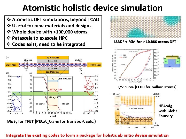 Atomistic holistic device simulation v Atomistic DFT simulations, beyond TCAD v Useful for new