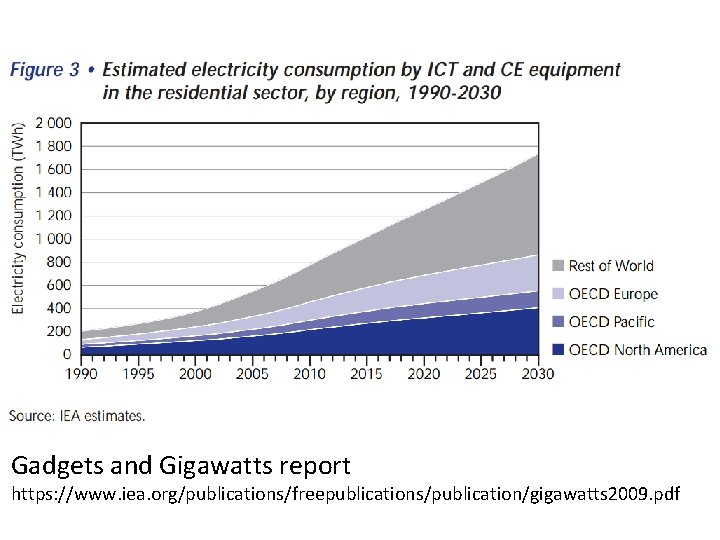Gadgets and Gigawatts report https: //www. iea. org/publications/freepublications/publication/gigawatts 2009. pdf 