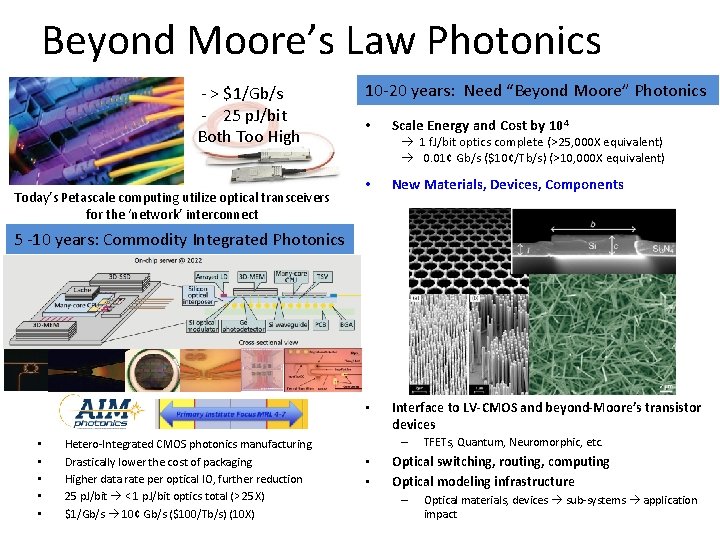 Beyond Moore’s Law Photonics - > $1/Gb/s - 25 p. J/bit Both Too High