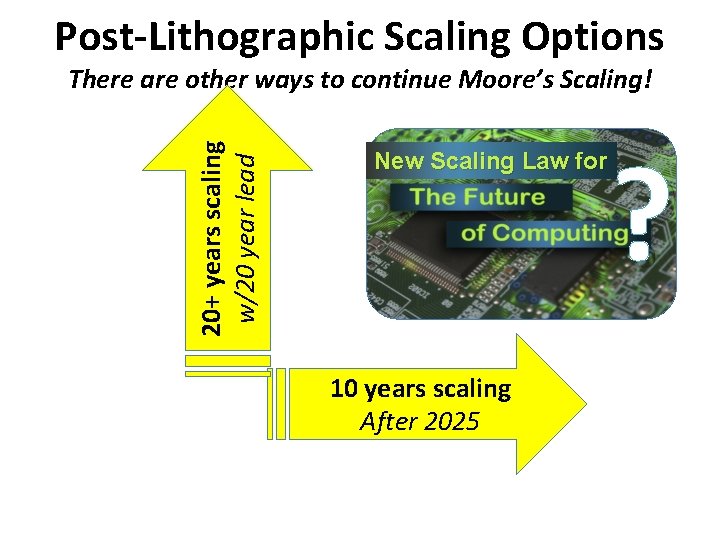 Post-Lithographic Scaling Options 20+ years scaling w/20 year lead There are other ways to