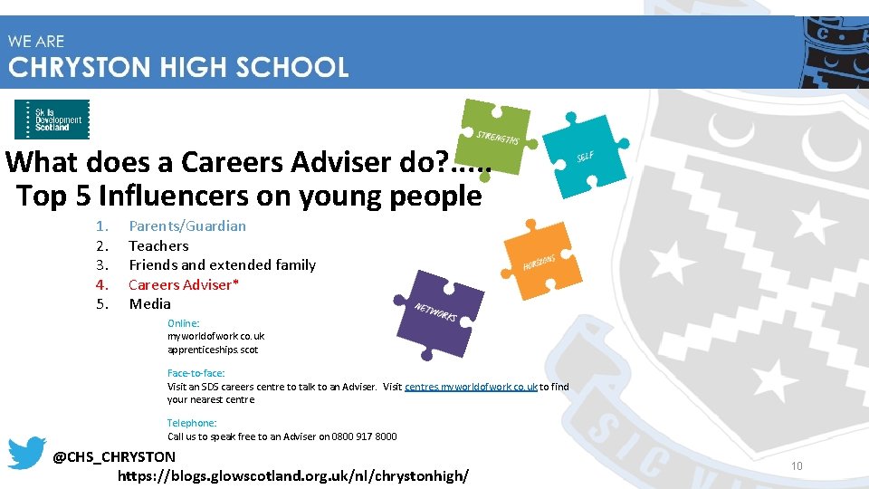 What does a Careers Adviser do? . . . Top 5 Influencers on young