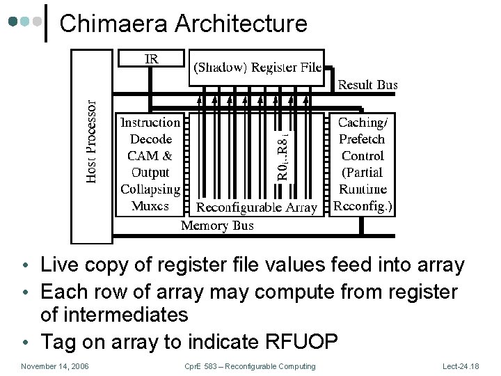 Chimaera Architecture • Live copy of register file values feed into array • Each