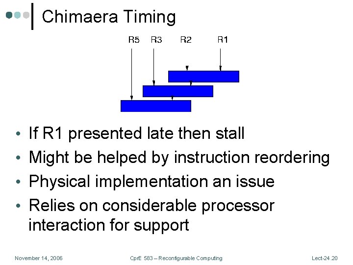 Chimaera Timing • If R 1 presented late then stall • Might be helped