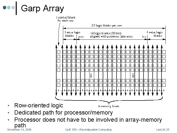 Garp Array • Row-oriented logic • Dedicated path for processor/memory • Processor does not