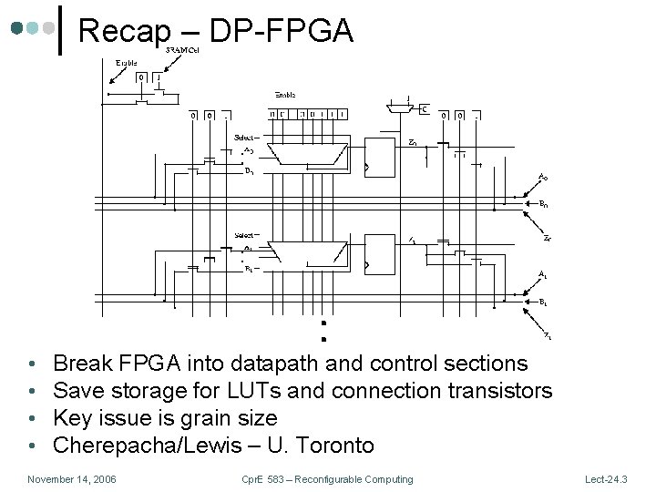 Recap – DP-FPGA • • Break FPGA into datapath and control sections Save storage