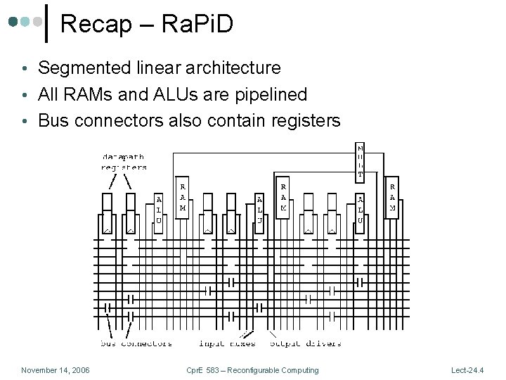 Recap – Ra. Pi. D • Segmented linear architecture • All RAMs and ALUs