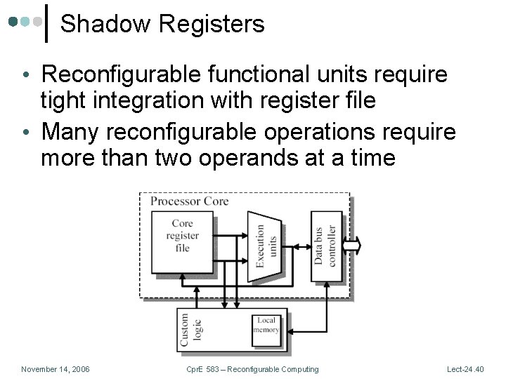 Shadow Registers • Reconfigurable functional units require tight integration with register file • Many