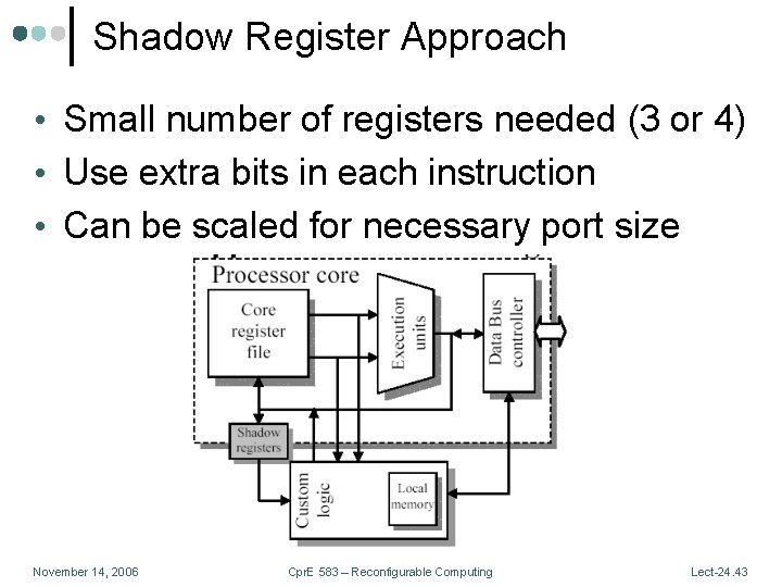 Shadow Register Approach • Small number of registers needed (3 or 4) • Use Shadow Register Approach • Small number of registers needed (3 or 4) • Use