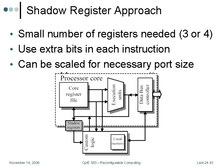 Shadow Register Approach • Small number of registers needed (3 or 4) • Use