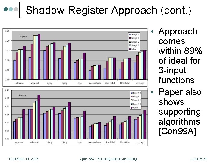 Shadow Register Approach (cont. ) • Approach comes within 89% of ideal for 3