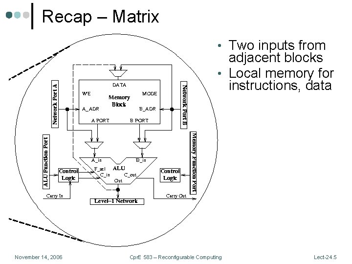 Recap – Matrix • Two inputs from adjacent blocks • Local memory for instructions,