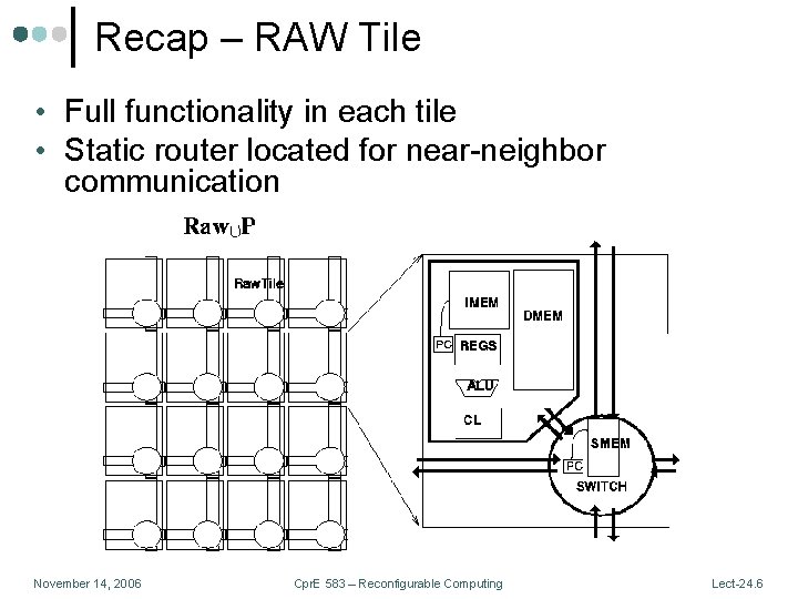 Recap – RAW Tile • Full functionality in each tile • Static router located