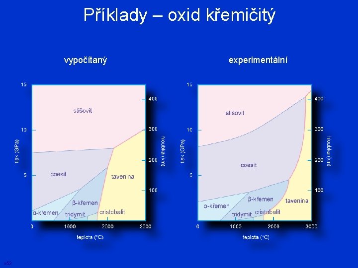 Příklady – oxid křemičitý vypočítaný o 53 experimentální 